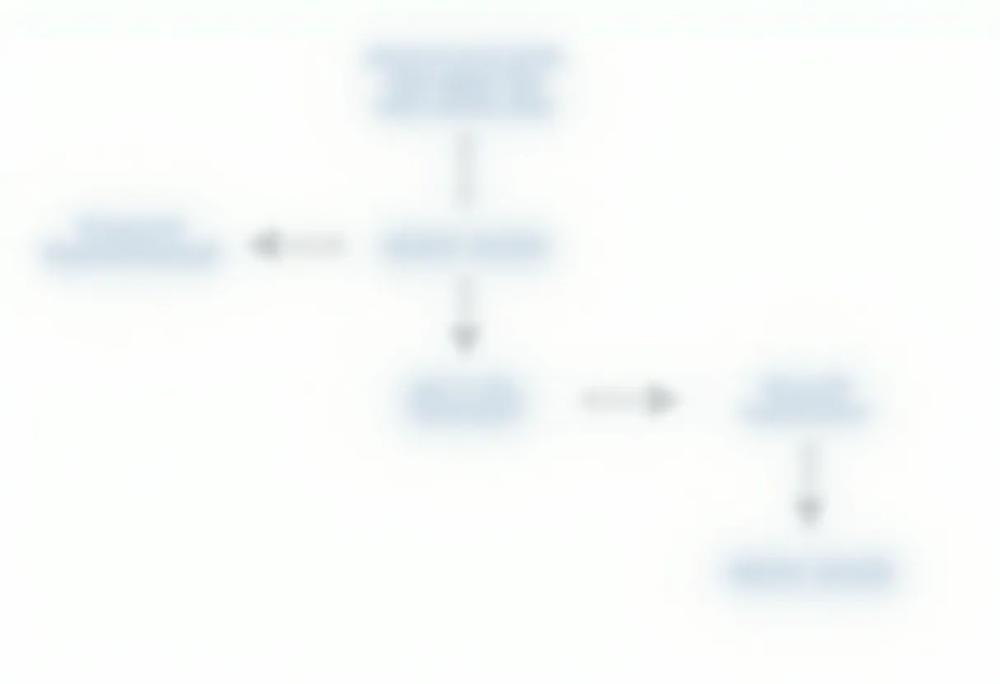 erp implementation